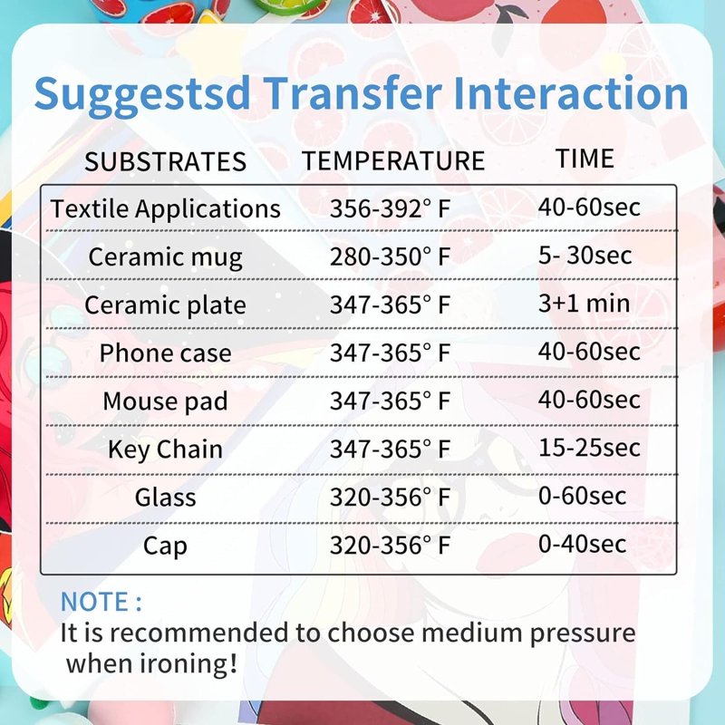 Sublimation Transfer Paper 8.5x11 Inch - 120 Sheets for T-Shirts, Mugs & Tumblers