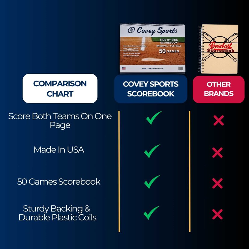 Baseball & Softball Scorebook - Side-by-Side 50 Game Tracking