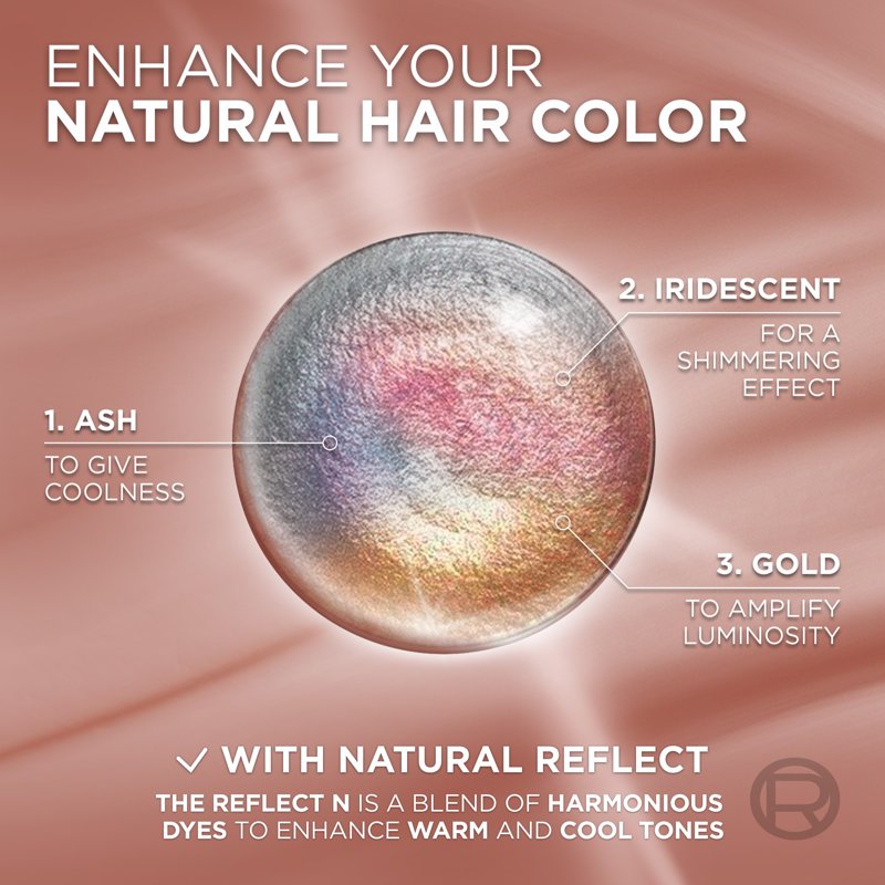 Permanent Hair Color Kit with 100% Gray Coverage, No Ammonia - Multiple Shades