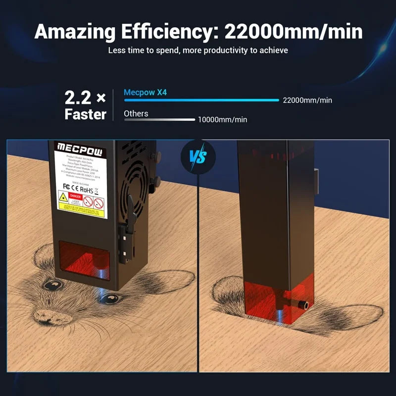Laser Engraver 22W with Large 16x5.75 Inch Working Area for Wood Metal Acrylic Leather