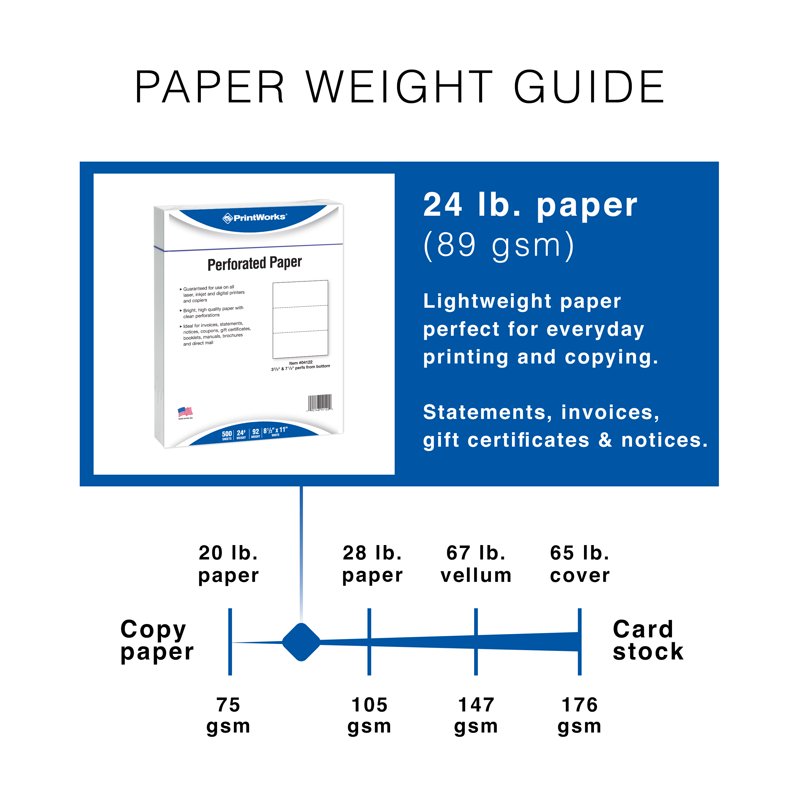 Perforated Printer Paper 8.5 x 11 Inches - 3 Part Tear-Away Sheets, 2500 Sheets