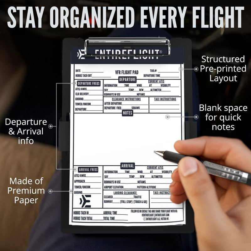 Pilot Kneeboard with Flight Pad for Navigation and Flight Data Recording