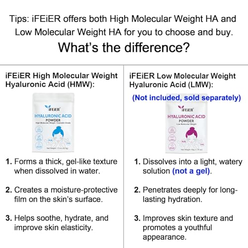 Hyaluronic Acid Powder | High Molecular Weight Hyaluronic Acid Serum Powder | 1.5oz(42.5g) Cosmetics Grade | Sodium Hyaluronate | LMW HMW HA ingredient to make gel for DIY Serums