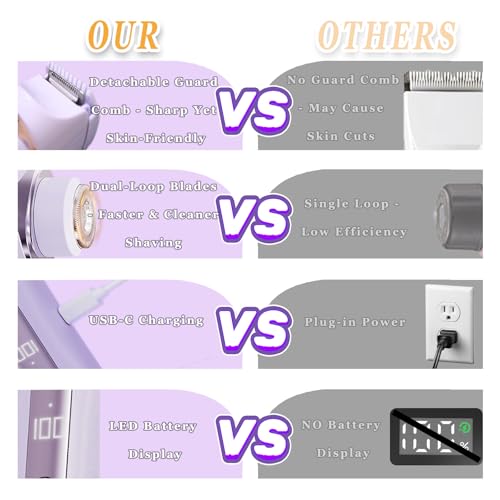 Bikini Trimmer for Women & Body Shaver | Dual Head Electric Razor for Pubic Hair with Multi-Guard Protection | Rechargeable with Display Smooth Trimming for Bikini, Face, Legs, Underarms, Arms