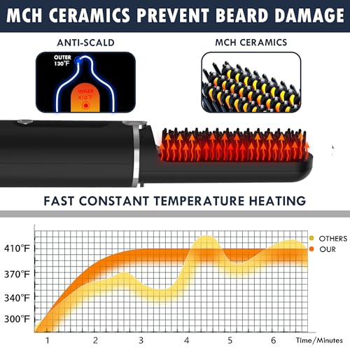 Beard Straightener for Men, Viuyougor Heated Straightening Comb with 4 Temperature Settings, Anti-Scald Technology & Fast Heat-Up, Portable Beard Brush for Beard Shaping