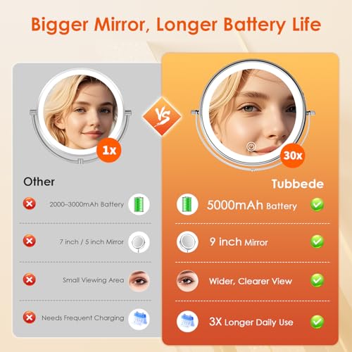 Makeup Mirror, 1X/30X Magnification with 3 Level LED Lights, 5000 mAh Rechargeable Double Sided 9¡± Magnifying Mirror with 360¡Æ Rotation, Perfect for Precision Grooming and Makeup, Women Gift