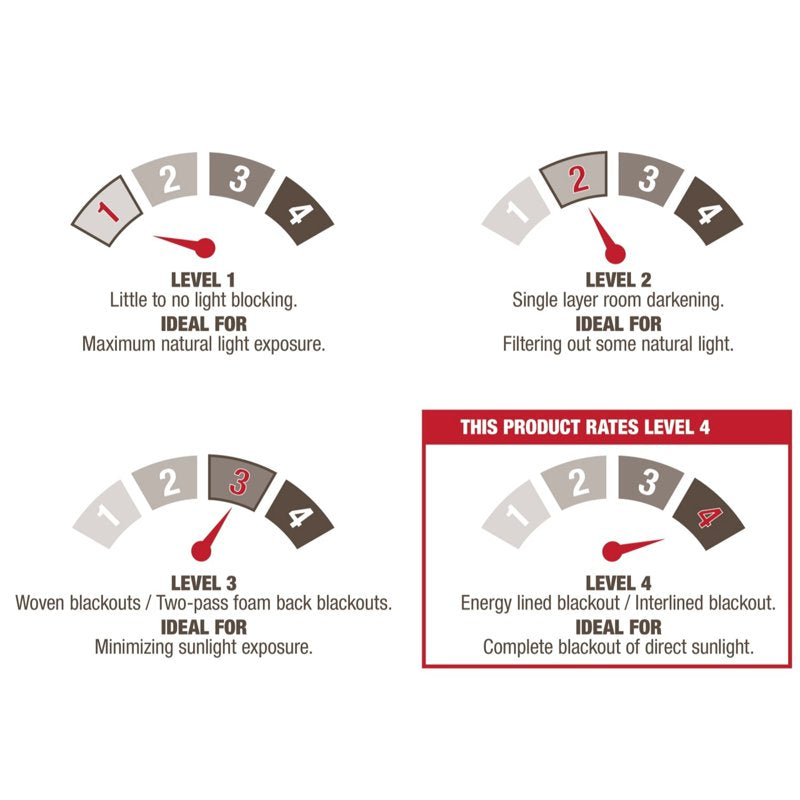 Blackout Grommet Top Curtain Panels - Room Darkening Window Treatments