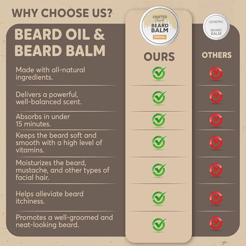 Beard Balm - Tropical Scent - 2oz Tin - Beard Wax - Light Hold - (TR)