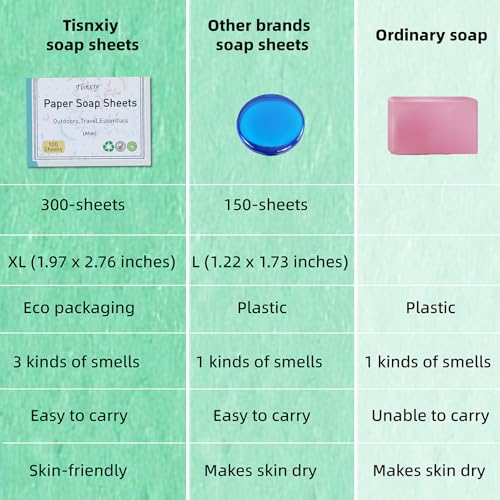 Paper Soap Sheets for Hand Washing - (300 Sheets) Portable Dissolvable Mini Travel Soap for Camping, Hiking, Outdoor Adventures - Large Size Hand Soap Sheet£¨Various Pack£©