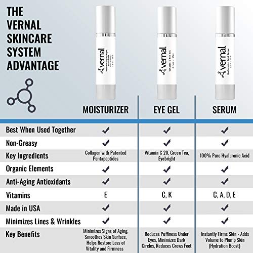 Vernal¡¯s 100% Pure Hyaluronic Acid Serum ? Rich With Vitamins C, E and Age-Defying Antioxidants - Anti Wrinkle, Anti Aging Face Serum that Lifts and Firms Skin, Made in USA