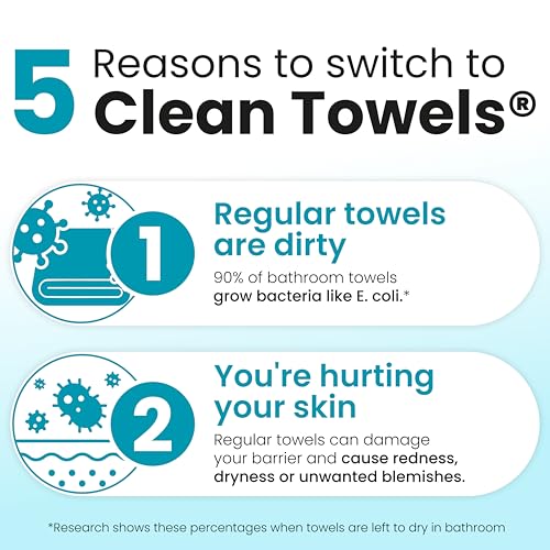 Clean Skin Club Blemish Control Clean Towels¢ç XL, Compostable Face Towels, Light Exfoliation for Oily Skin, Eczema Association Accepted Disposable Face Towelette, Makeup Remover Dry Wipes, 50 count