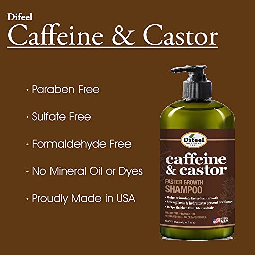 Difeel Caffeine & Castor Faster Growth Shampoo 12 oz., Made with Castor Oil for Hair Growth, Sulfate Free Shampoo