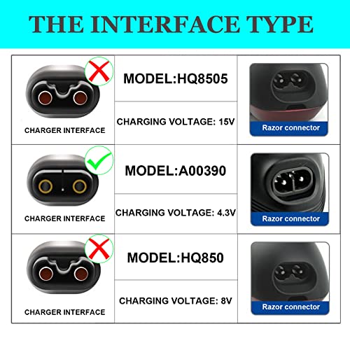 4.3V One Blade Charger Compatible with Series QP2520, QP2520 / 90, QP2520 / 70, QP2520 / 72 All-in-One Grooming Trimmer & Hybrid Electric Razor A00390 Power Cord Supply Charger