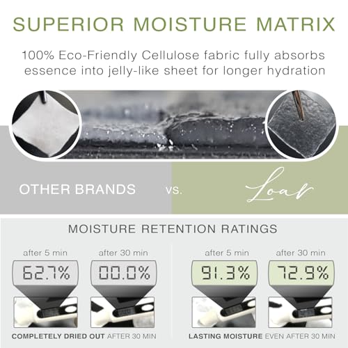LOAR WATER PORE MASK Deep Collagen Mask Facial Hydrogel Masks with low molecular weight collagen -elasticity, firming, and moisturizing