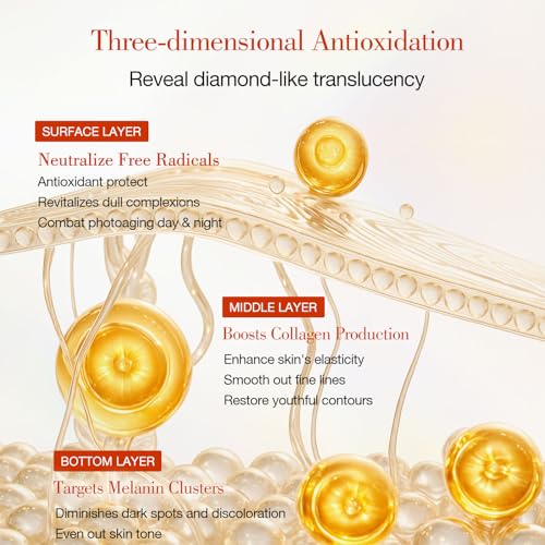 NEUTRIHERBS Advanced 20% Vitamin C Serum for Face, Renew Glow Brightening & Anti-Aging, Antioxidant Even Skin Tone Boost Collagen, All Nature Serum for Women And Men- 0.77 Fl Oz