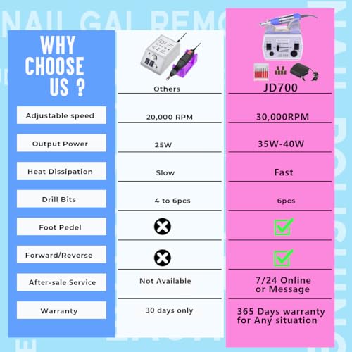 V?fa?? Upgraded Nail Drill Electric Nail File, JD700 Nail Drills for Acrylic Nails Professional 30000RPM Manicure Tools Acrylic Nail Drill for Nail Dip Kit Acrylic Powder Poly Nail Gel B-01