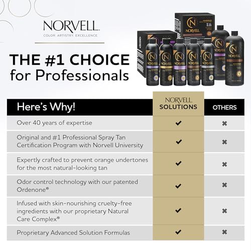 Norvell Spray Tan Solution Cosmo 34 fl oz ? Professional Sunless Tanning Formula With a Blend of Warm Brown & Cool Violet Brown Undertones, Long Lasting Handheld Self Tanning Spray