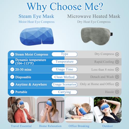 32Packs Steam Eye Mask, Heated Eye Mask for Sleeping, Warm Compress for Eyes, Self Heating Disposal Steam Mask for Home Sleep, Office, Spa, Travel Essentials Valentine's Day Gift (Unscented)