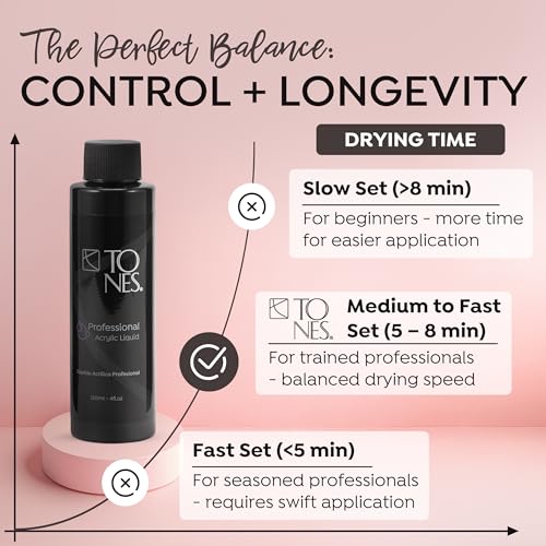 TONES Monomer Acrylic Nail Liquid - Professional-Grade Nail Monomer Liquid for Acrylic Nail Powder - MMA-Free Acrylic Monomer Liquid - (16 Fl Oz, Watermelon)