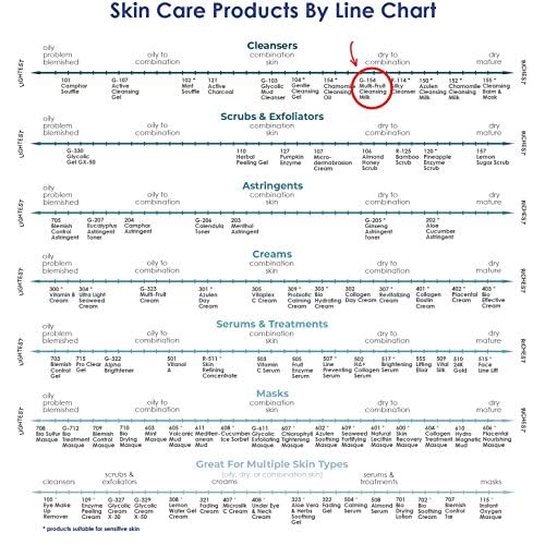 Raya Multi-Fruit Facial Cleansing Milk with AHA and BHA 8 oz (G-154) | Exfoliating Soap-Free Cleanser and Make-Up Remover for Dry and Combo Skin | Made with Multi-Fruit Alpha and Beta Hydroxy Acids