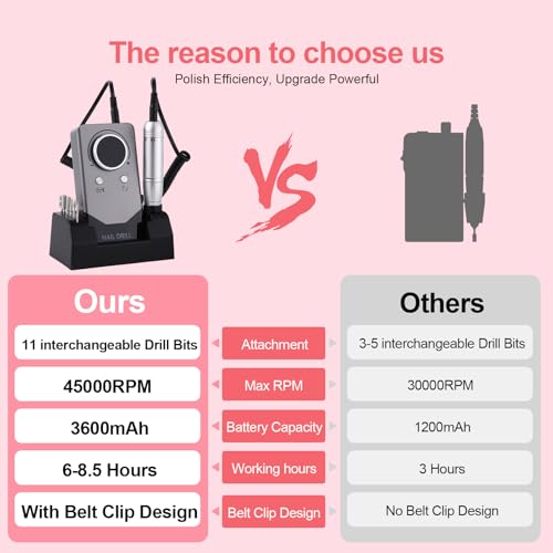 Electric 45000RPM Nail Drill Machine Rechargeable Portable Nail File Electric DIY Nail Drill Kit with Smart LCD Screen for Gel Nail Manicure and Pedicure Reflective Body etc (Grey)
