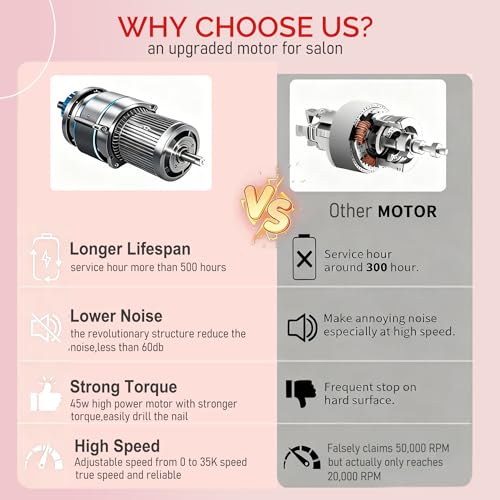 Electric Nail Drill,Professional Nail Drill 35000 RPM - Cordless Electric Nail File ,Portable Nail Efile for Acrylic Gel Nails, Manicure Pedicure Polishing Shape Tools for Salon Home Use