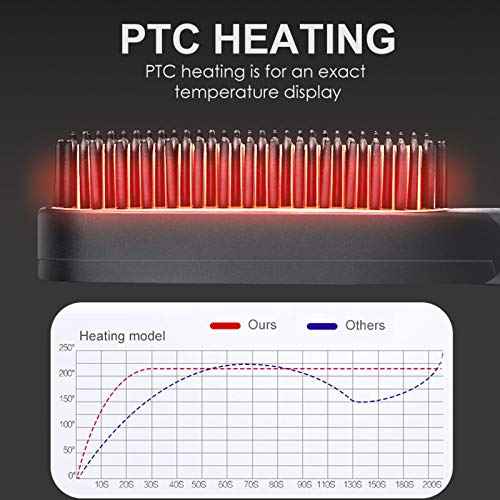 Heated Beard Brush, Electric Mini Beard Straightening Comb Design, Multifunctional Hair Straightener Comb Electric Comb for Hair Combs Beard Straightener Brush for Men(Us)