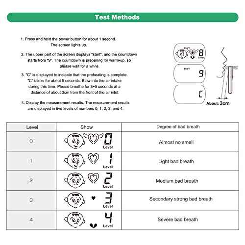 Professional Bad Breath Tester - Portable Oral Odor Detector, Breath Smell Analyzer & Monitor Tool for Personal Oral Cavity Testing