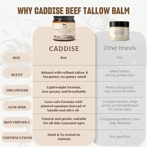 Whipped Beef Tallow for Skin ? 100% Grass-Fed Handmade Cream Moisturizer for Face & Body, Natural with Honey, Shea Butter, Jojoba Oil, Non-Greasy, Nourishing for Men, Women, Kids, 4 Oz
