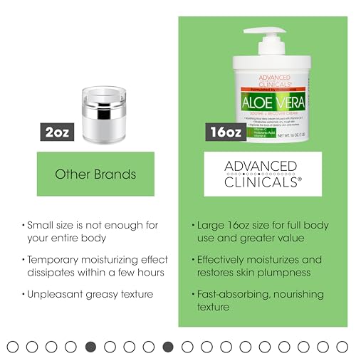 Advanced Clinicals Aloe Vera Lotion Sun Burn Recovery Cream | After Sun Body Lotion W/ Vitamin C + Hyaluronic Acid | Sun Damaged Skin Repair Moisturizing Cream | Skin Care Products, Large 16 Oz