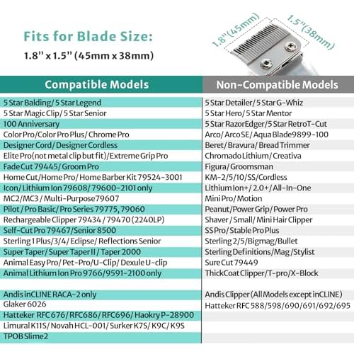 Fade Guide Set Compatible with Most Wahl Clippers, Taper Guards Replacement 4 Sets, Black Color