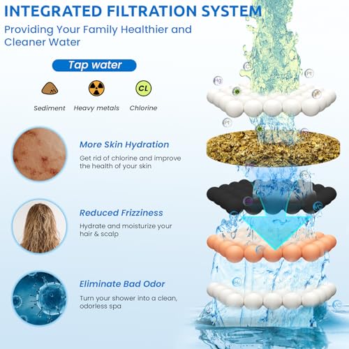 Ryamen Shower Head Filters Replacement ONLY for Dual 10" Filtered Shower Head Combo, Effective Chlorine Removal Rate¡Ã90%, 2-Pack (Black)