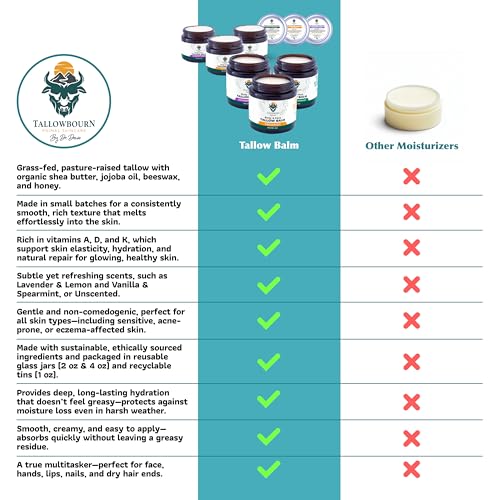 Grass Fed Beef Tallow Balm for Face and Body with Shea Butter, Organic Jojoba Oil, Honey, and Beeswax ? Beef Tallow for Skin ? Vanilla and Spearmint ? 1 oz