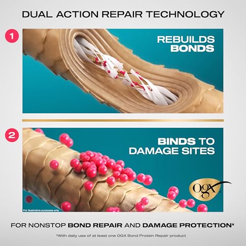 OGX Repair & Protect Bond Protein Repair Pre-Shampoo, Pre-Shampoo Treatment, Formulated without Para-bens, Sulfate-Free Surfactants, 8.4 fl. oz