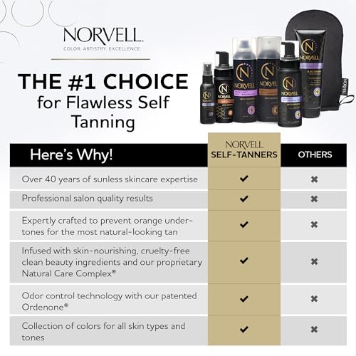 Norvell Venetian Sunless Self Tanner Mist for Face 2 fl oz ? Non Comedogenic Facial Bronzing Self Tanning Spray for Natural Fake Tan Sun Kissed Glow, Streak Free, Long Lasting Color