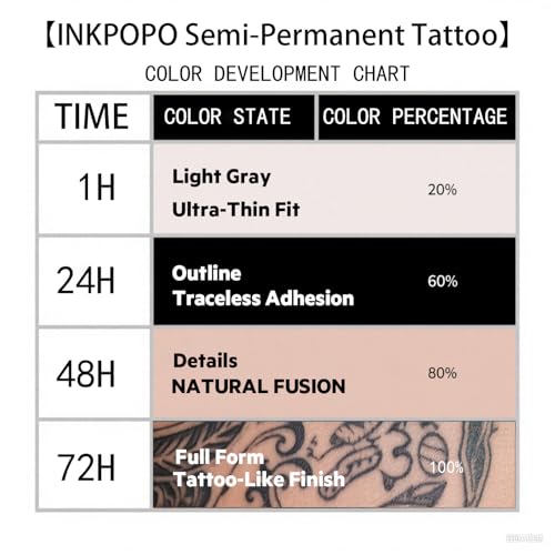 3 Sheets Semi-Permanent Tattoos for Adults | 7-15 Days Longwear | Waterproof & Realistic Finish | Adult Art Temporary Tattoos | Renaissance Series 050