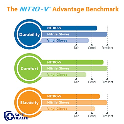 Safe Health NITRO-V Nitile-Vinyl Synthetic Dispoable Gloves, Latex Free, Powder Free, Cleaning, Cooking, Tattoo, Beauty