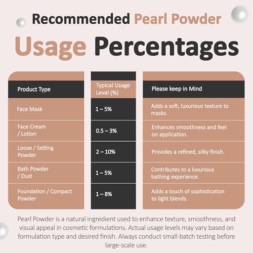 Pure Pearl Powder DIY Cosmetic Grade Pearl Powder For Face, Making Face Mask, Cream And Lotion (0.5 Ounce / 15 gram)