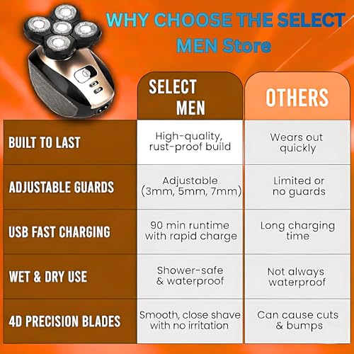 Electric Head & Body Hair Shaver - Men's Cordless Rechargeable Wet/Dry Skull Bald Head Back & Groin Waterproof Razor with Rotary Blades, Clippers, Nose Trimmer, Brush, Massager