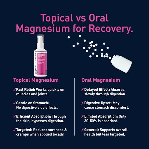 Wintergreen Magnesium Body Gel, 3.4oz ? with Pure Magnesium and Arnica Oils, Non-Greasy Gel for Soothing Massage and Relaxation