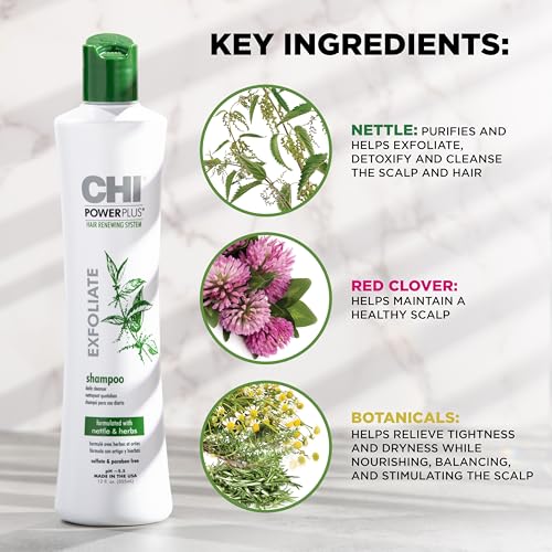 CHI products