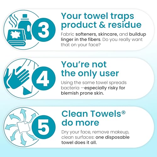 Clean Skin Club Blemish Control Clean Towels¢ç XL, Compostable Face Towels, Light Exfoliation for Oily Skin, Eczema Association Accepted Disposable Face Towelette, Makeup Remover Dry Wipes, 50 count