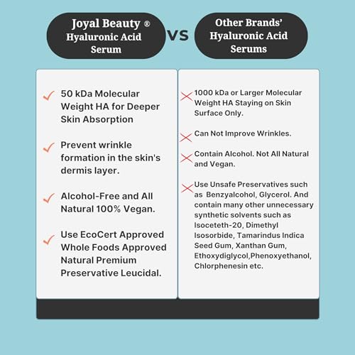 JOYAL BEAUTY Hyaluronic Acid Serum for Face Skin Eyes Lips. 100% Pure Anti-aging Hydrating Skin Serum. 4% Highest Concentration On The Market. Super Low Molecular Weight for Deep Penetration.