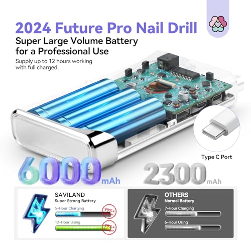 SAVILAND Professional Electric Nail Drill : 40000RPM Portable Nail Drill Kit E File with Drill Bits Rechargeable 6000mAh for Acrylic Gel Nails for Salon Home, Y2K