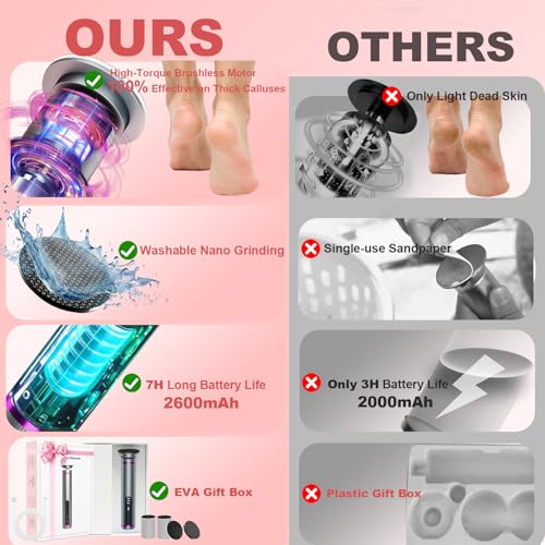 Electric Foot Callus Remover with Nano-Glass Head, Cordless Electric Foot File with 2600mAh Battery, Electric Callus Remover for Feet with 3 Adjustable Speeds, Pedicure Tools for Feet