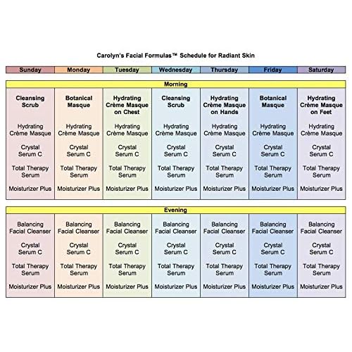 Facial Exercises by Carolyn's Facial Fitness - Full Kit with DVD Basic 28 Exercises Elegant and Balanced Look to Your face and Neck