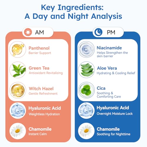 Day & Night Eyelid Wipes for Dry Eyes & Blepharitis Relief - Morning Revitalizing & Evening Soothing Restoration, Dual Use Eyelid & Lash Cleaner for Women and Men, Travel Essentials
