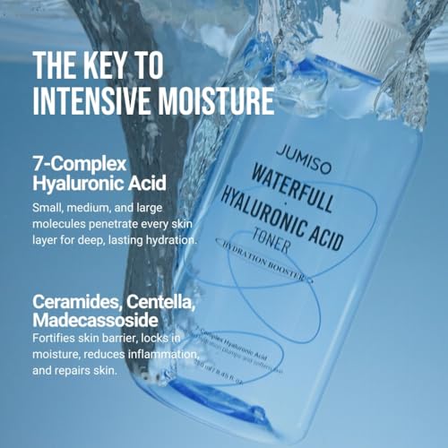 Jumiso Waterfull Hyaluronic Toner 250ml | Face Moisturizer, Facial Toner for All Skin Types, Daily Deep Hydration | Vegan, Fragrance-Free¡¦