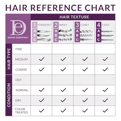 Design Essentials Rosemary & Mint Stimulating Super Moisturizing Conditioner for Dry, Thick, or Brittle Hair; Sulfate-Free, Stimulates Scalp, Moisturizes Hair, 32 Oz