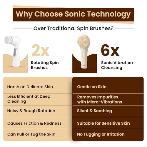 Electric Face Scrubber Facial Cleansing Brush with 5 Modes and Sonic Pulse - Soft Bristles, Waterproof & Rechargeable Silicone face Brushes for Cleansing, Exfoliating, Massaging for Men and Women